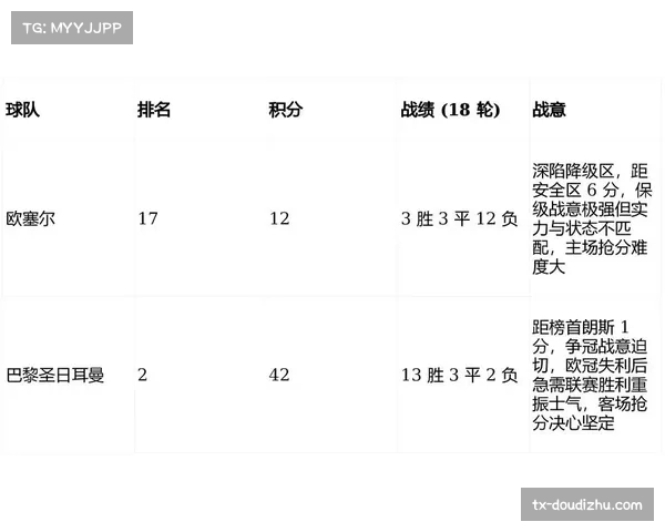 欧塞尔保级之路分析:主场取胜后信心提升,后续赛程挑战与机遇并存
